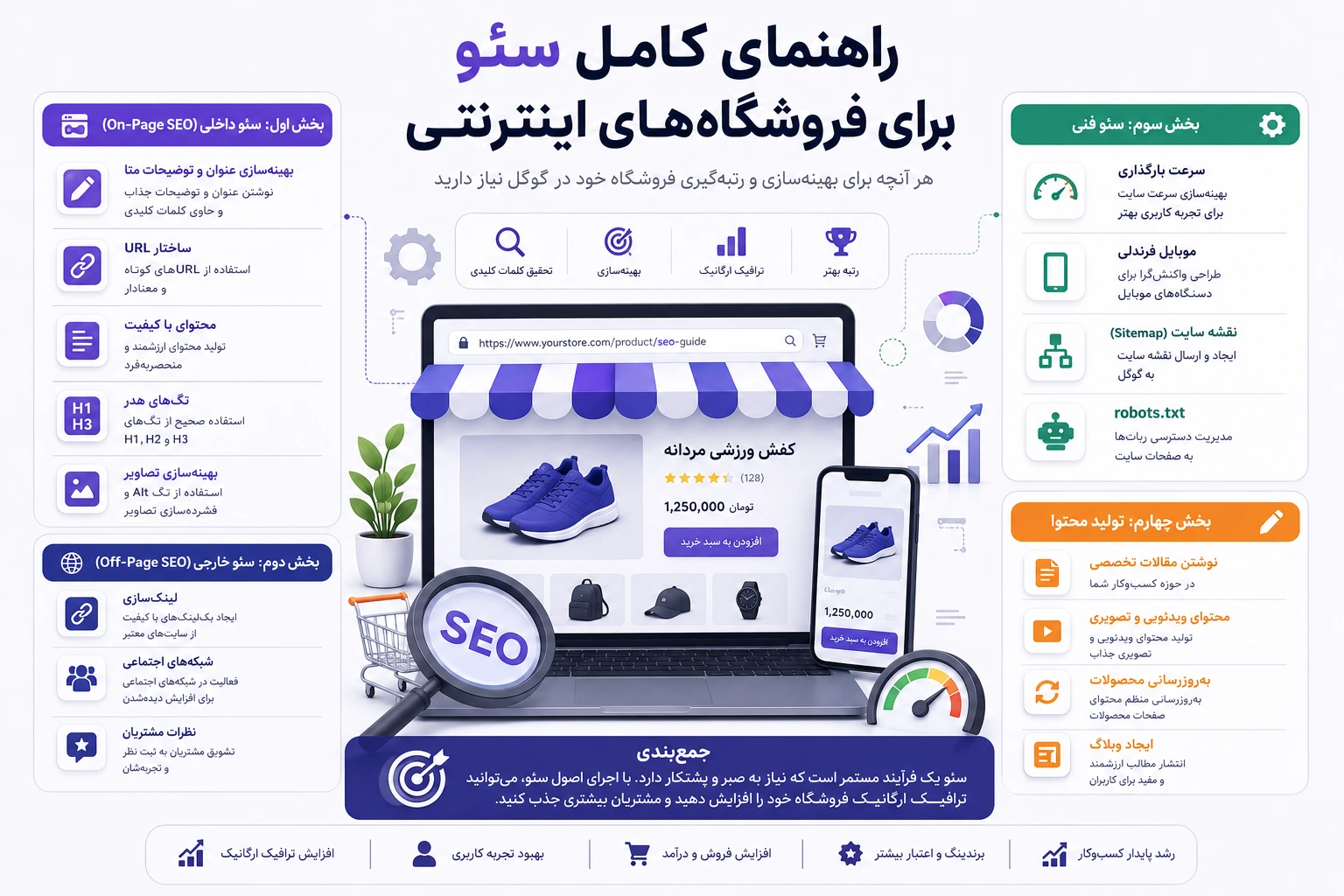راهنمای کامل سئو برای فروشگاه‌های اینترنتی