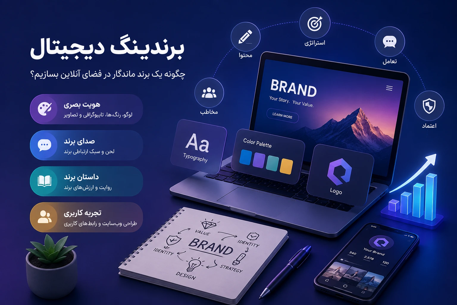 برندینگ دیجیتال؛ چگونه یک برند ماندگار در فضای آنلاین بسازیم؟
