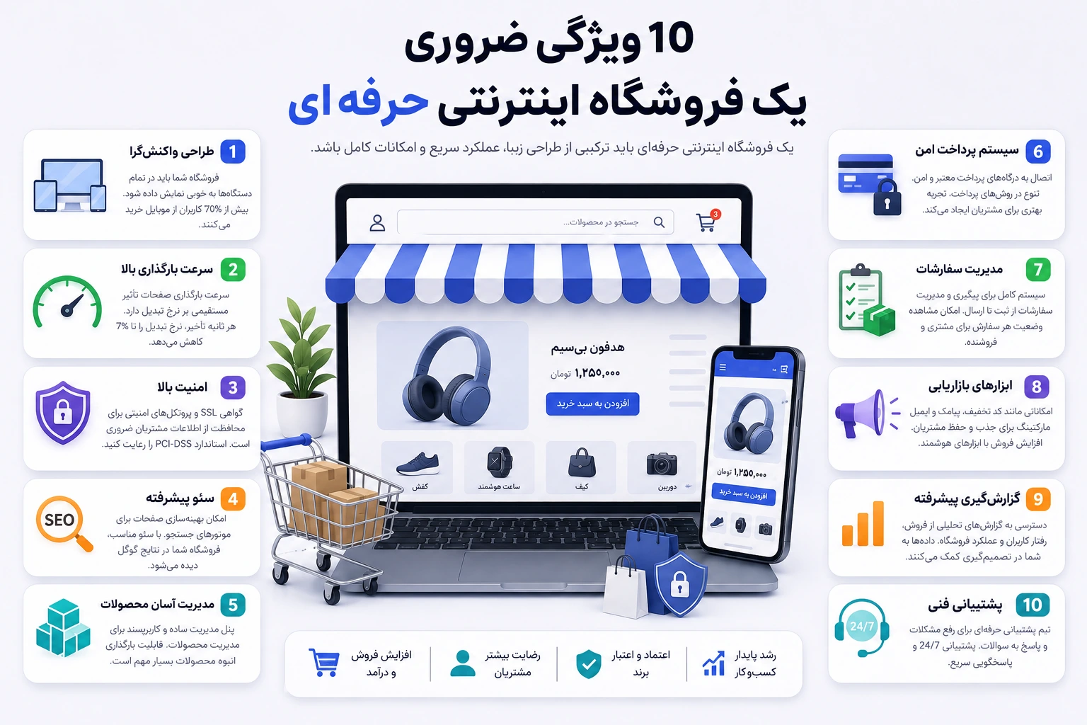 ۱۰ ویژگی ضروری یک فروشگاه اینترنتی حرفه‌ای