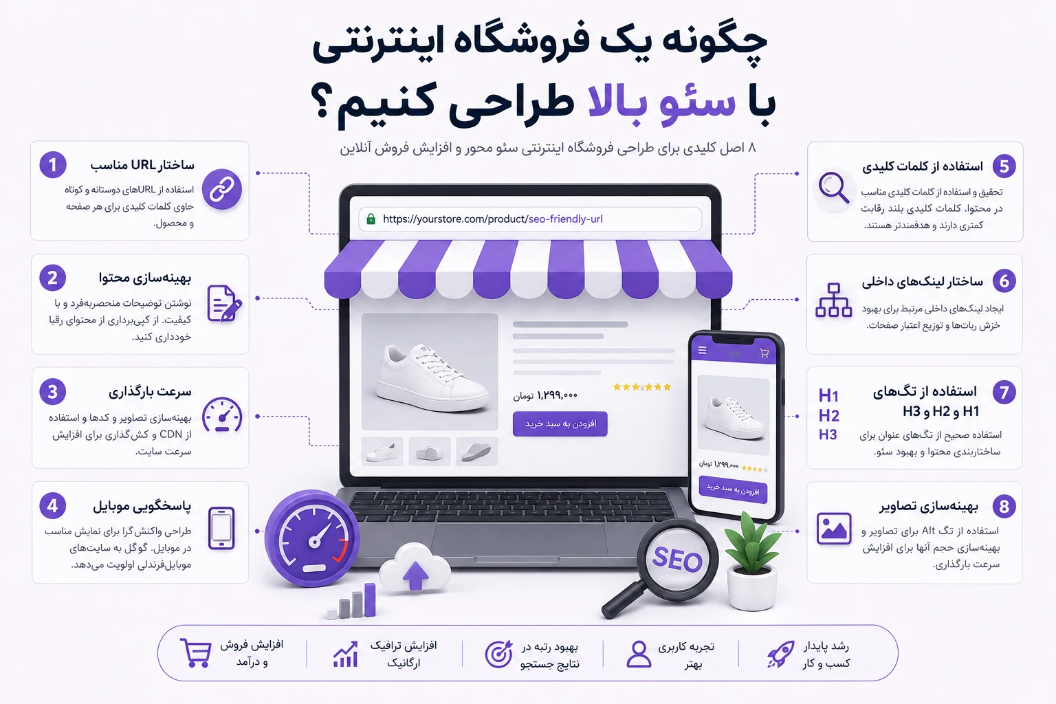 چگونه یک فروشگاه اینترنتی با سئو بالا طراحی کنیم؟