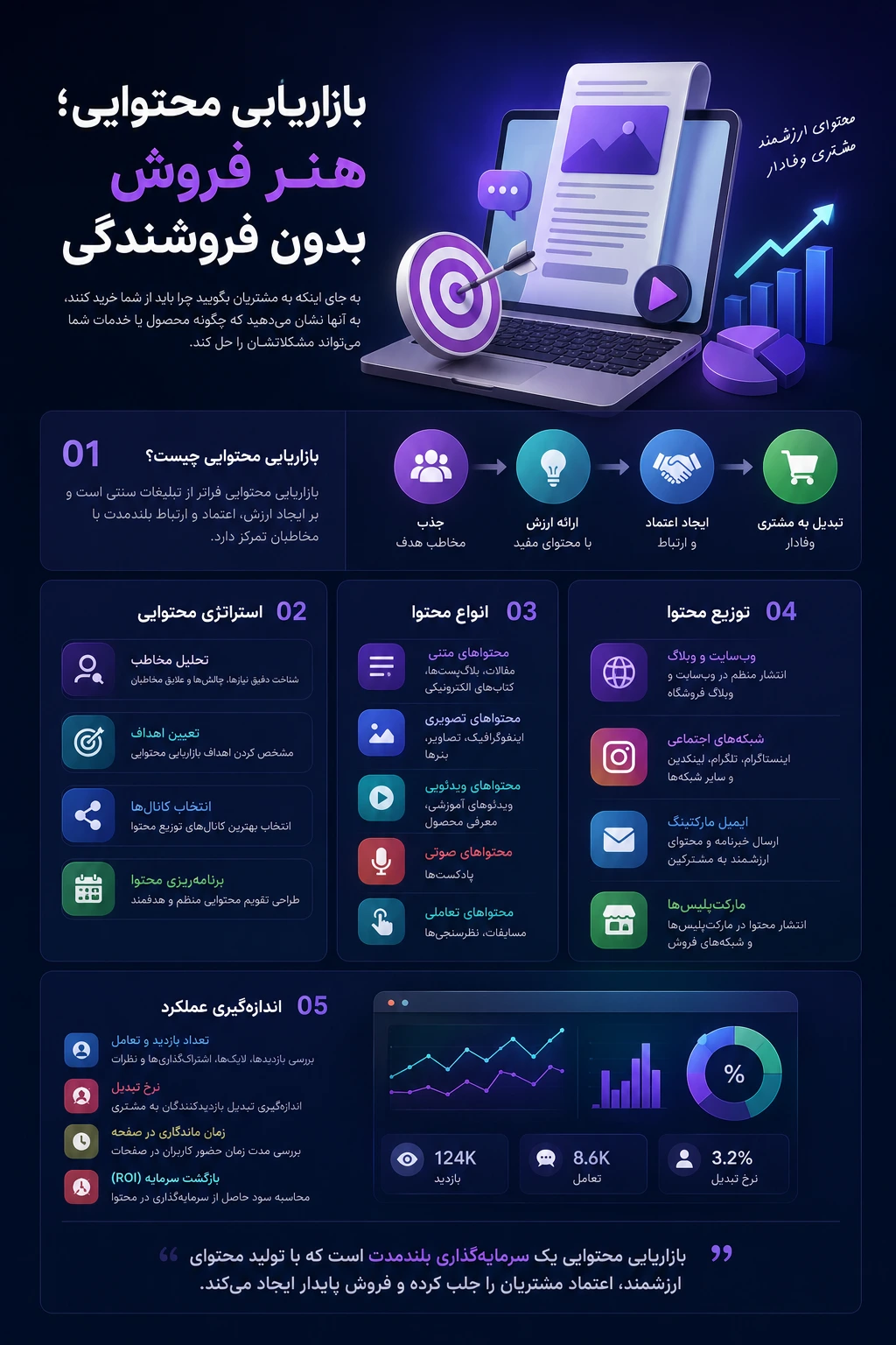 بازاریابی محتوایی؛ هنر فروش بدون فروشندگی